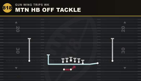 MTN HB OFF TACKLE from Gun Wing Trips Wk