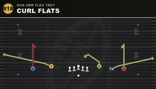 CURL FLATS from Gun 5WR Flex Trey