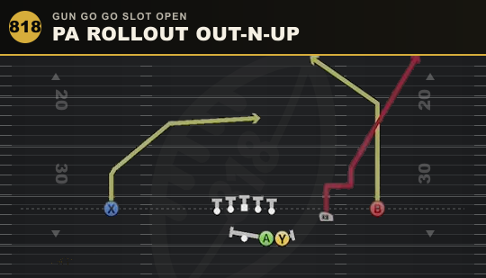 PA ROLLOUT OUT-N-UP from Gun Go Go Slot Open