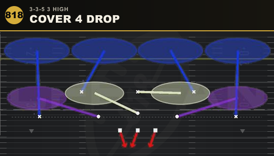 COVER 4 DROP from 3-3-5 3 High