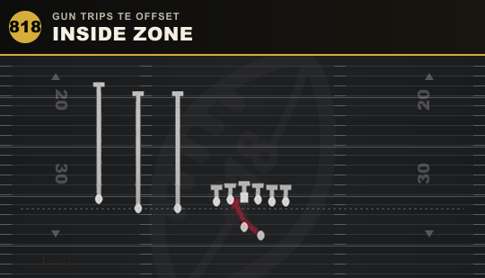 INSIDE ZONE from Gun Trips TE Offset