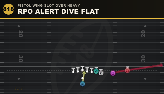 RPO ALERT DIVE FLAT from Pistol Wing Slot Over Heavy