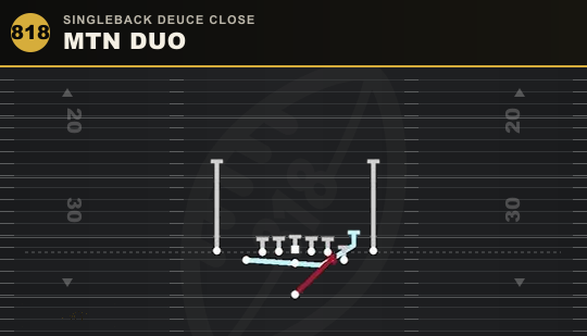 MTN DUO from Singleback Deuce Close