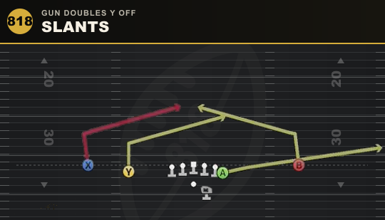 SLANTS from Gun Doubles Y Off