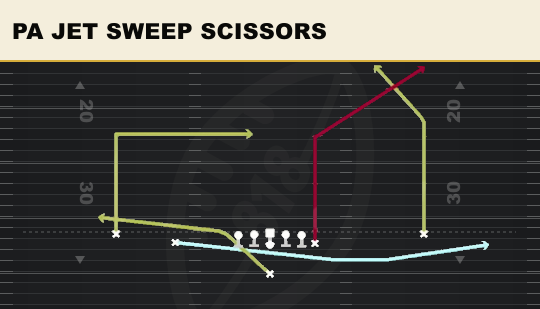 PA JET SWEEP SCISSORS from Doubles Y Off