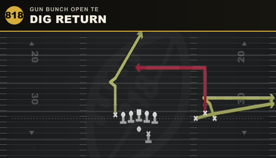 DIG RETURN from Gun Bunch Open TE