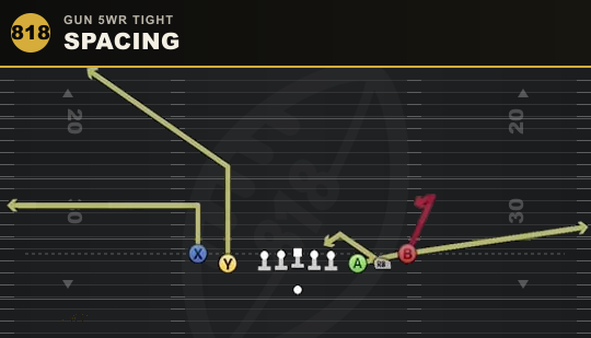 SPACING from Gun 5WR Tight