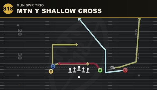 MTN Y SHALLOW CROSS from Gun 5WR Trio
