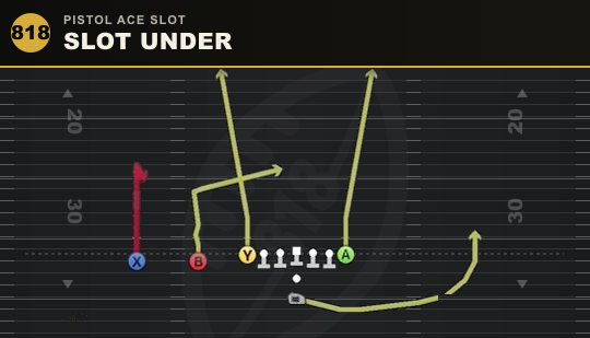 SLOT UNDER from Pistol Ace Slot