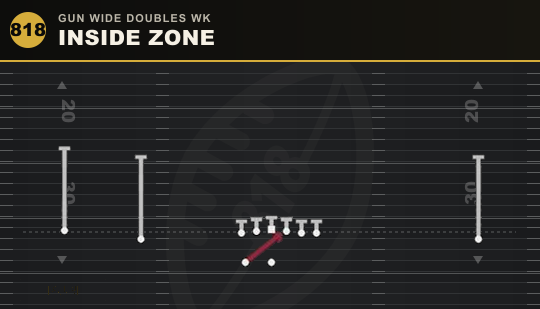 INSIDE ZONE from Gun Wide Doubles Wk