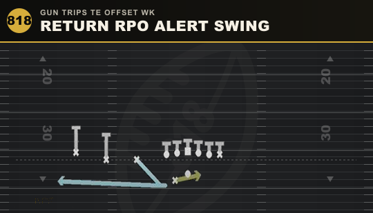 RETURN RPO ALERT SWING from Gun Trips TE Offset Wk