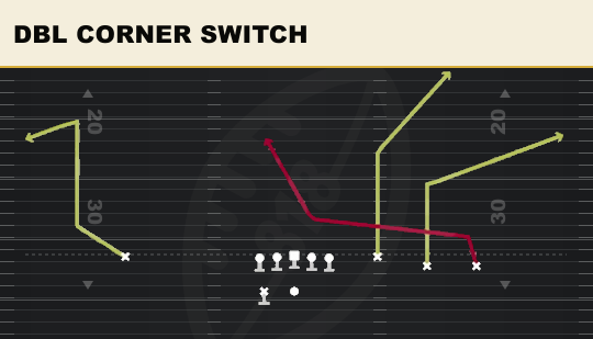 DBL CORNER SWITCH from Trey Open