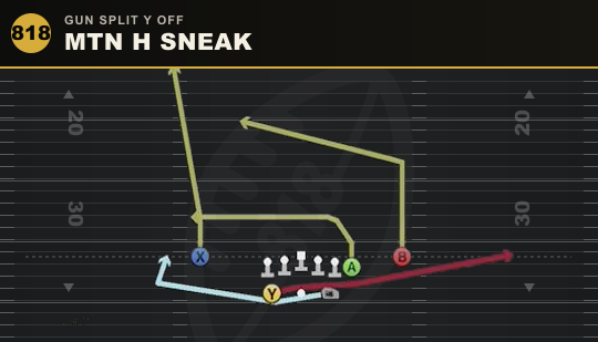 MTN H SNEAK from Gun Split Y Off