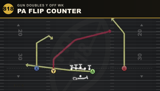 PA FLIP COUNTER from Gun Doubles Y Off Wk