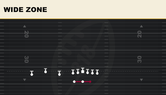 WIDE ZONE from Trio HB Wk