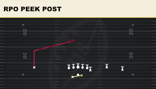 RPO PEEK POST from Y Trio Offset Wk