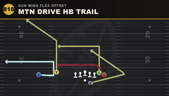 MTN DRIVE HB TRAIL from Gun Wing Flex Offset