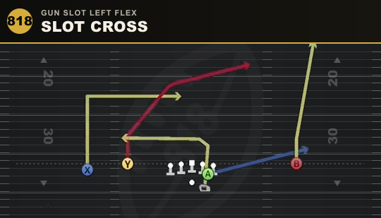 SLOT CROSS from Gun Slot Left Flex