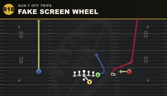 FAKE SCREEN WHEEL from Gun Y Off Trips
