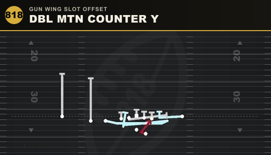 DBL MTN COUNTER Y from Gun Wing Slot Offset