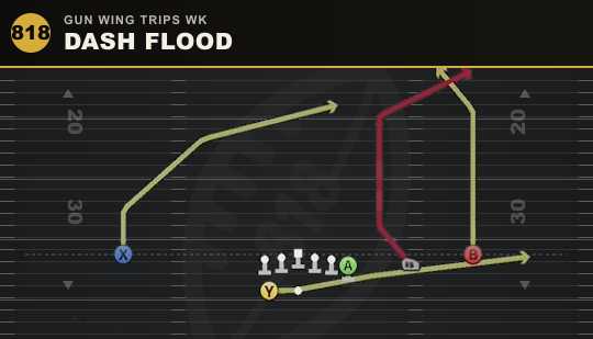 DASH FLOOD from Gun Wing Trips Wk