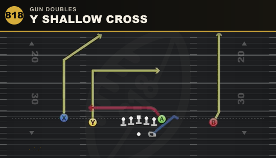 Y SHALLOW CROSS from Gun Doubles