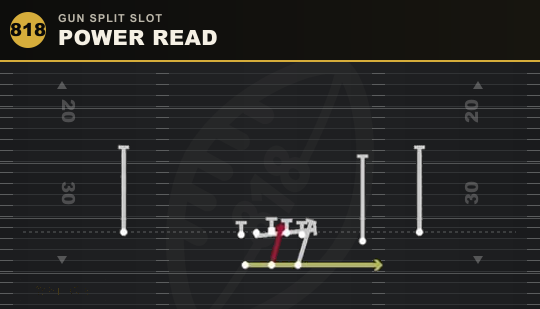 POWER READ from Gun Split Slot