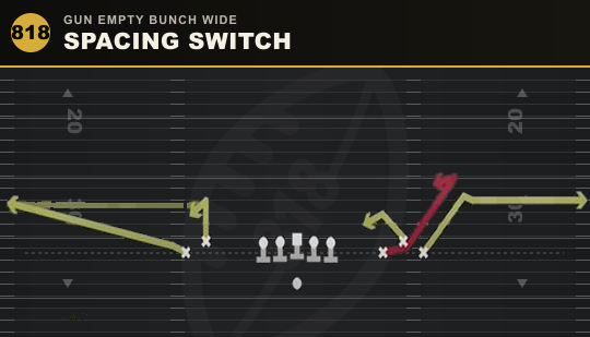 SPACING SWITCH from Gun Empty Bunch Wide