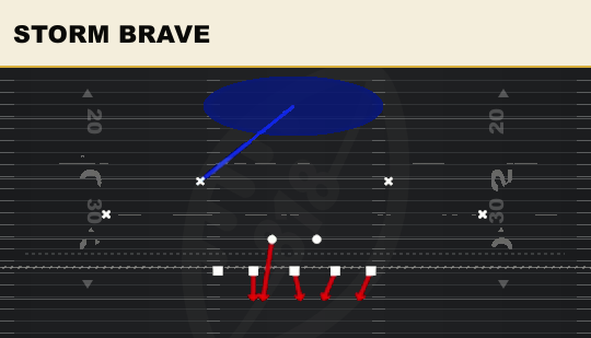 STORM BRAVE from 4-3 Odd Leo