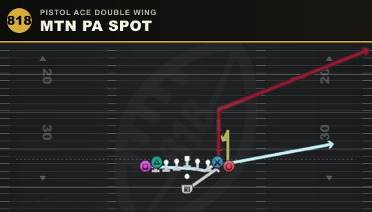 MTN PA SPOT from Pistol Ace Double Wing