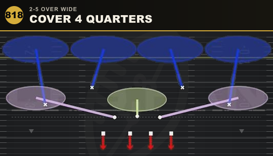 COVER 4 QUARTERS from 2-5 Over Wide