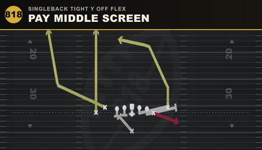 PAY MIDDLE SCREEN from Singleback Tight Y Off Flex