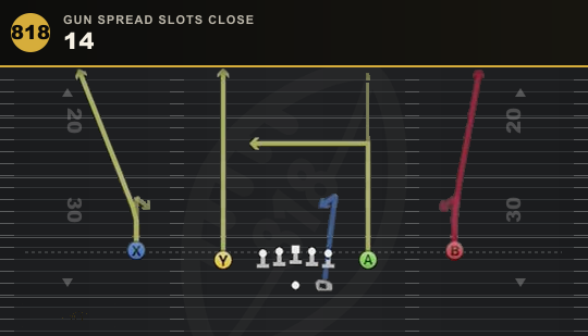 14 from Gun Spread Slots Close