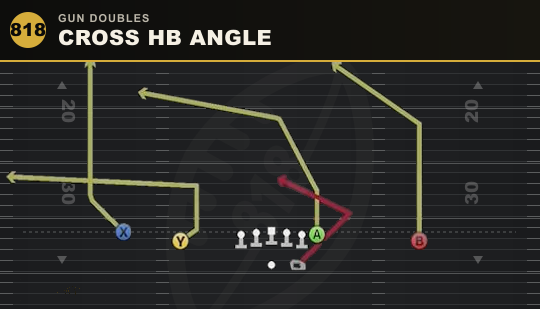 CROSS HB ANGLE from Gun Doubles