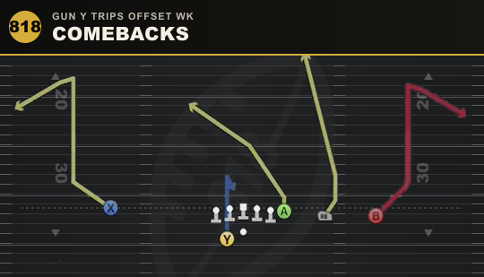 COMEBACKS from Gun Y Trips Offset Wk