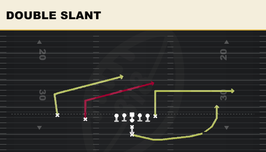 DOUBLE SLANT from Slot