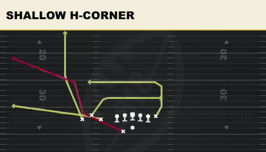 SHALLOW H-CORNER from Bunch TE Wk