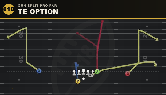 TE OPTION from Gun Split Pro Far