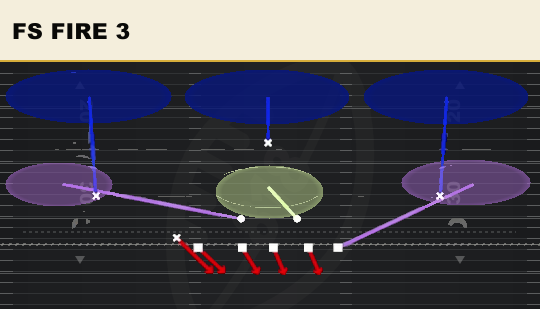 FS FIRE 3 from 3-4 Under