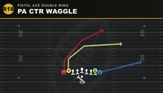 PA CTR WAGGLE from Pistol Ace Double Wing