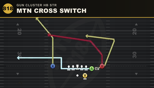 MTN CROSS SWITCH from Gun Cluster HB Str