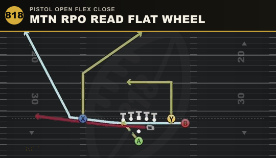 MTN RPO READ FLAT WHEEL from Pistol Open Flex Close