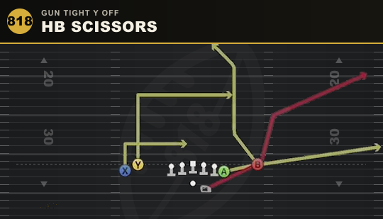 HB SCISSORS from Gun Tight Y Off
