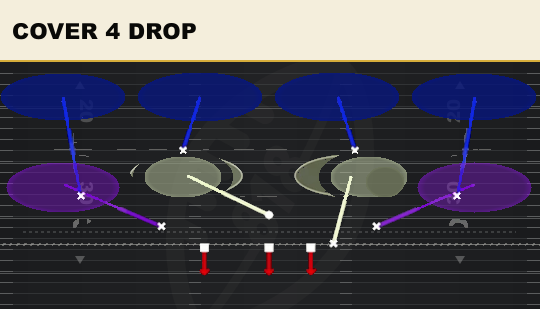 COVER 4 DROP from 1-3-7