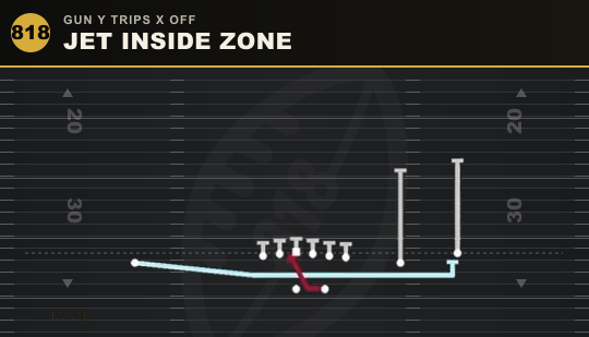 JET INSIDE ZONE from Gun Y Trips X Off