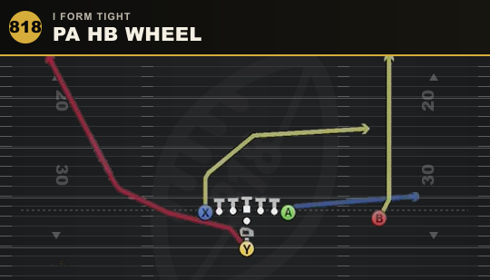 PA HB WHEEL from I Form Tight
