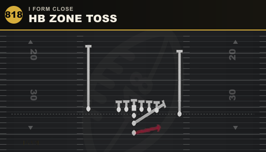 HB ZONE TOSS from I Form Close