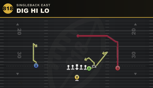 DIG HI LO from Singleback East