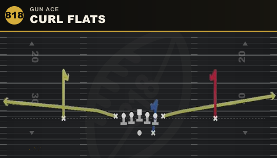 CURL FLATS from Gun Ace
