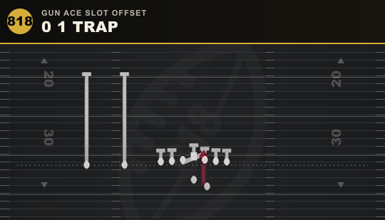 0 1 TRAP from Gun Ace Slot Offset